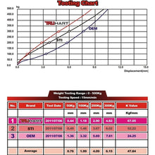 Load image into Gallery viewer, TruHart Suspension Arm Combination Kit, (TH-S102) for Subaru Impreza WRX STI